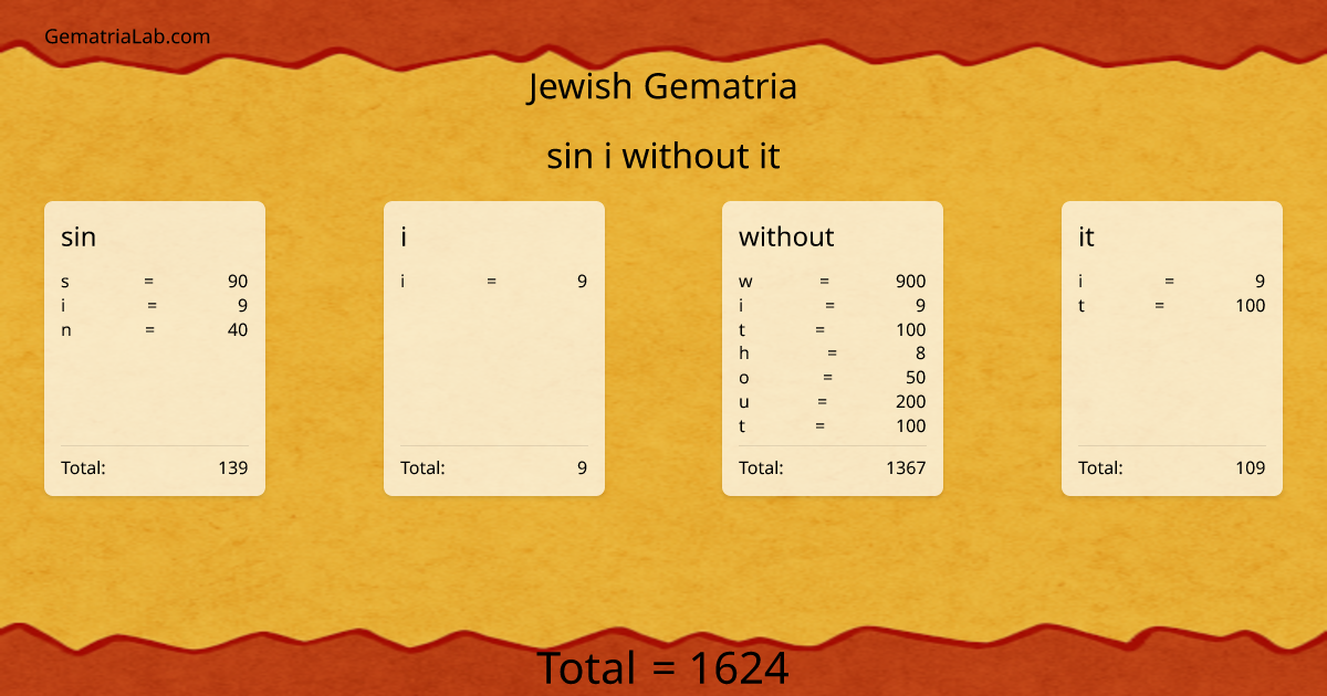 sin i without it in jewish Gematria